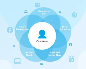 long-term-impact-of-omnichannel-marketing
