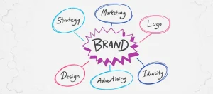 understanding-brand-identity-design